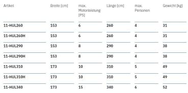 Schlauchboot Ultralite Rib